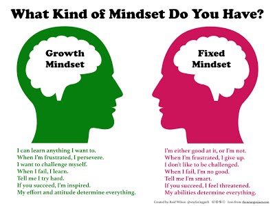 Mindset is critical