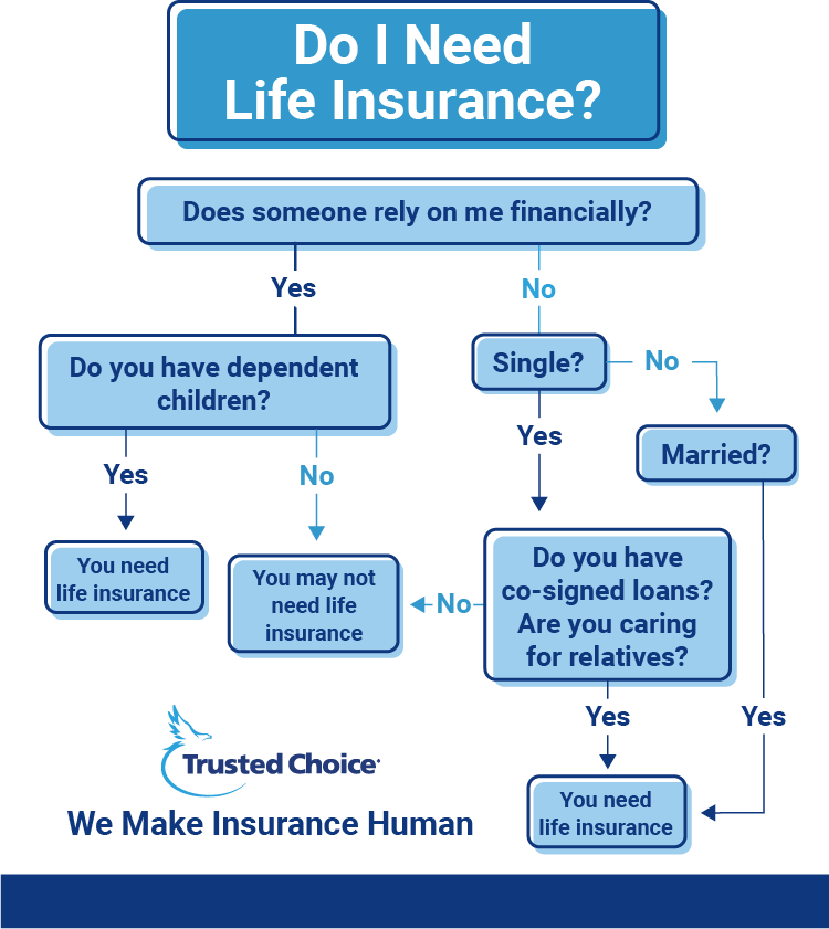 Intro to Life Insurance - Scott McClallen